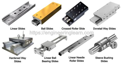 Types Of Linear Slides
