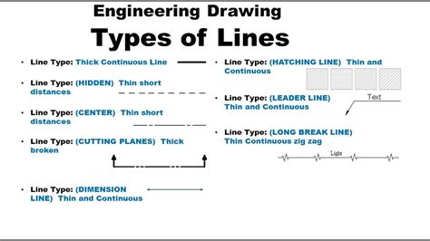 Engineering Drawing