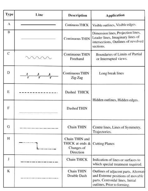 types of lines in technical drawing and their uses
