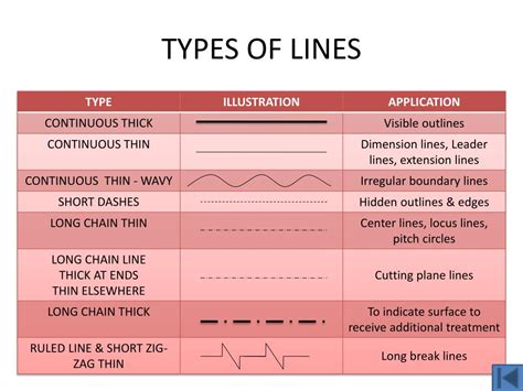 types of lines in technology with examples