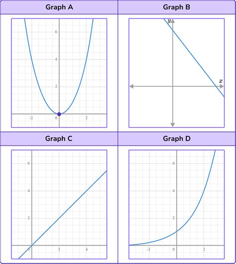 types of lines on a graph in math