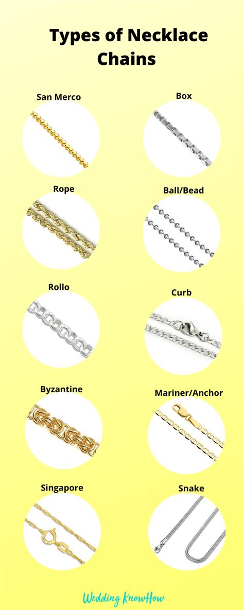 Types Of Links In Chains