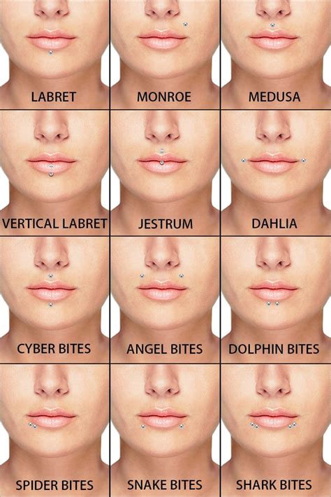 Types Of Lip Piercing