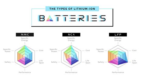 Types Of Lithium Primary Batteries
