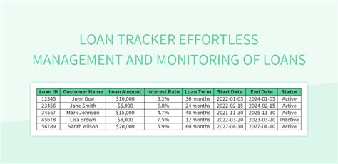 Types Of Loan Monitoring