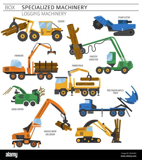 Types Of Logging Equipment