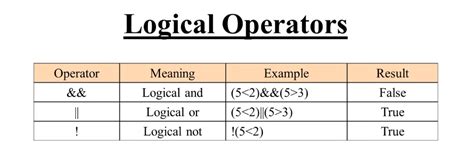 types of logical operators in javascript