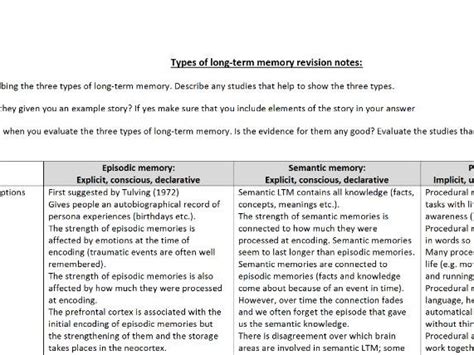 Types Of Long Term Memory Revision