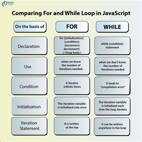 types of loops in javascript