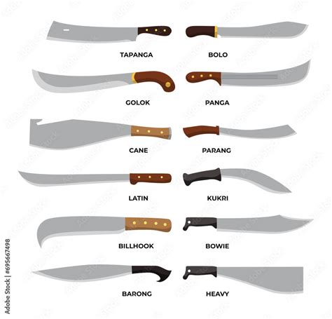 Types Of Machete Blades