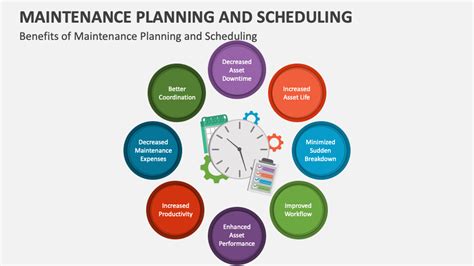 Types Of Maintenance Scheduling
