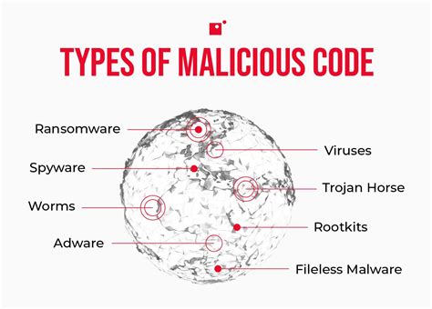 types of malicious code in information security