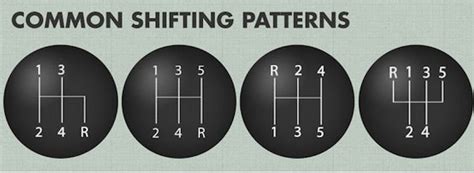 Types Of Manual Shift Patterns