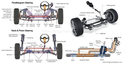 Types Of Manual Steering System