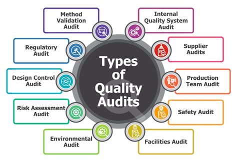 Types Of Manufacturing Audits