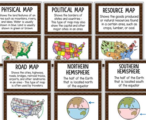 types of maps and their functions