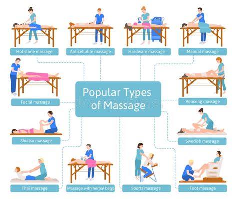 Types