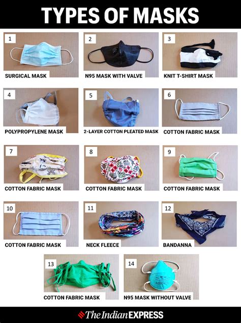 Types Of Material For Face Mask