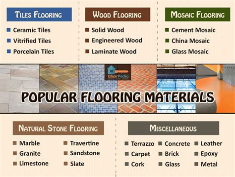 Types Of Materials For Flooring
