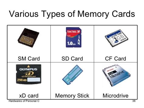 Types Of Memory Card In Computer