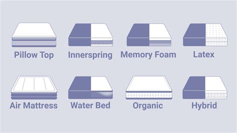 Types Of Memory Foam Beds