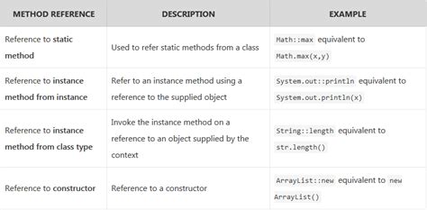 types of method references in java 8