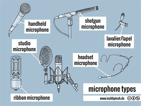 Types Of Microphones Explained