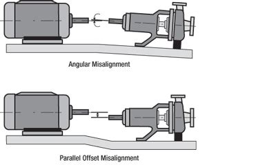 Types Of Misalignment In Coupling