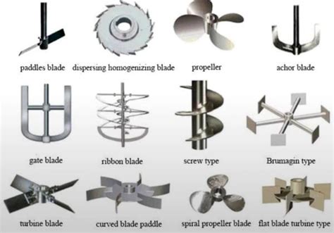 Types Of Mixing Blades