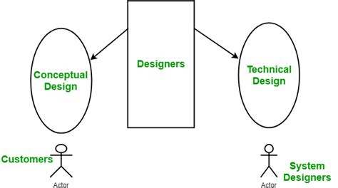 types of module coupling in software engineering