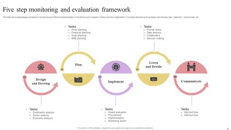 Types Of Monitoring And Evaluation - Ppt