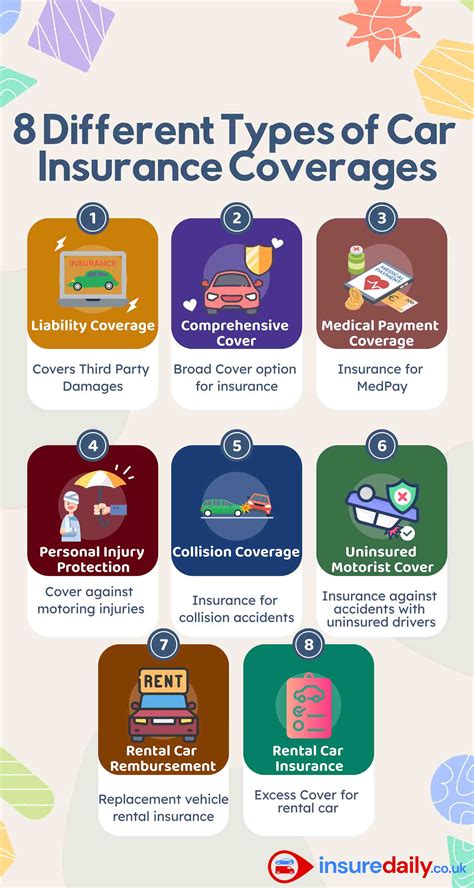 types of motor vehicle insurance cover