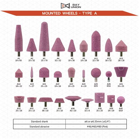 Types Of Mounted Point Grinding Wheel