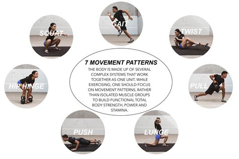 Types Of Movement Exercise