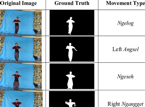 Types Of Movements In Dance