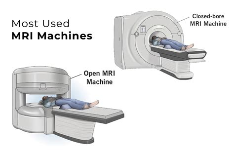 Exploring Different Types of MRI: A Comprehensive Guide