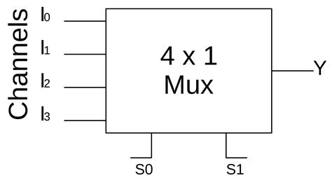 types of multiplexer in digital electronics