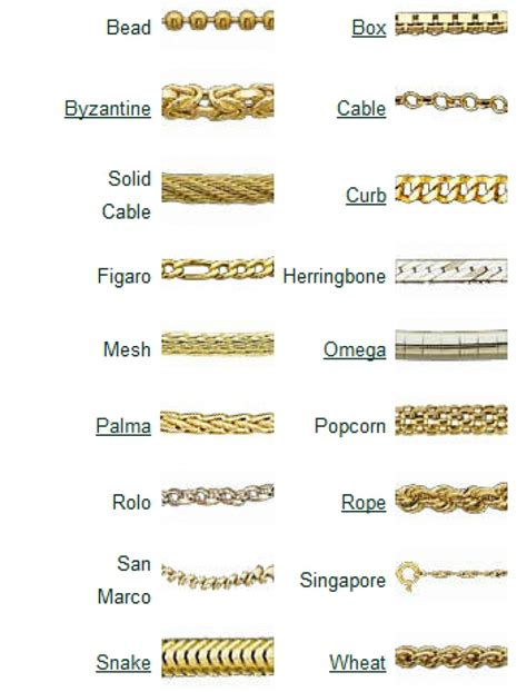 Types Of Necklace Chains