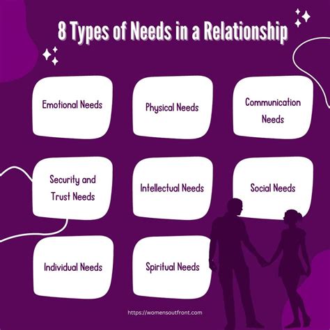 types of needs in relationships