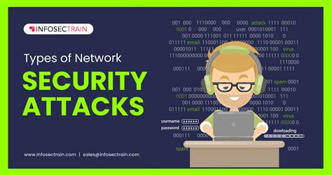 types of network attacks in network security