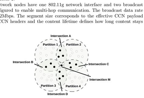 Types Of Network Partitions