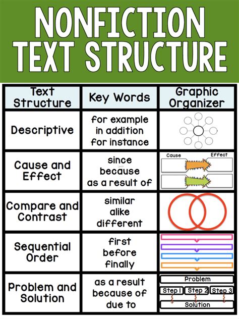 types of non fiction text structure