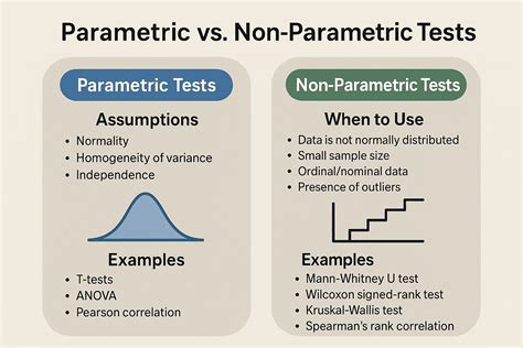 types of non parametric statistical tests
