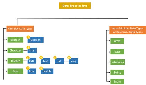 types of non primitive data type