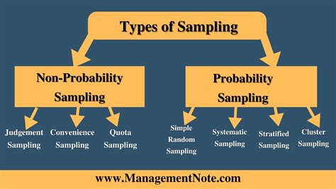 types of non probability sampling in quantitative research