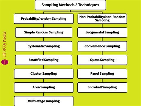 types of non probability sampling techniques pdf