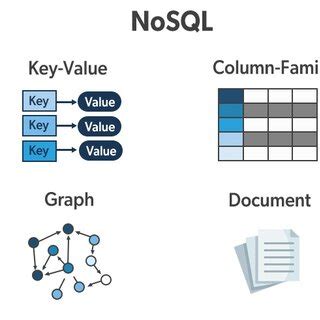types of nosql data models