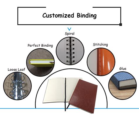 Types Of Notebook Binding