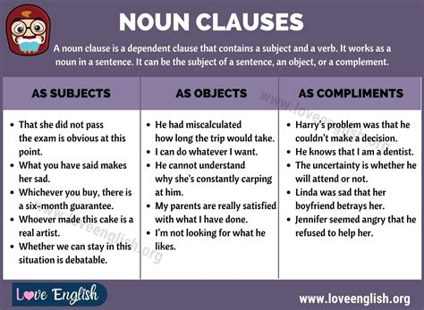 types of noun clauses