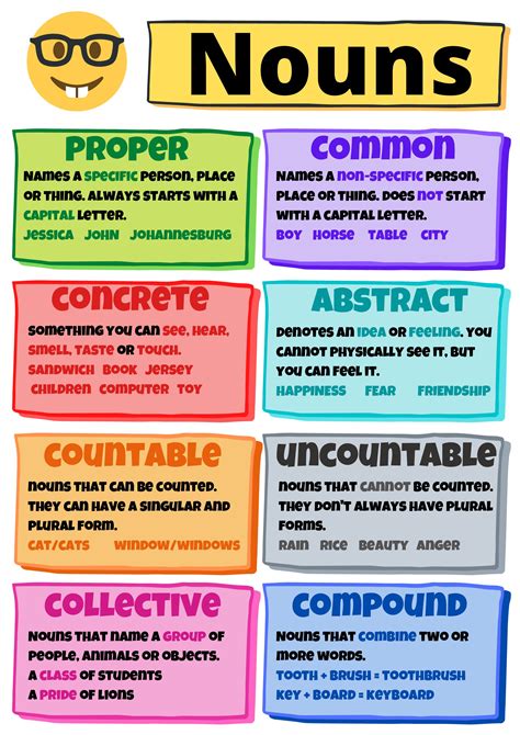 types of nouns in english grade 6